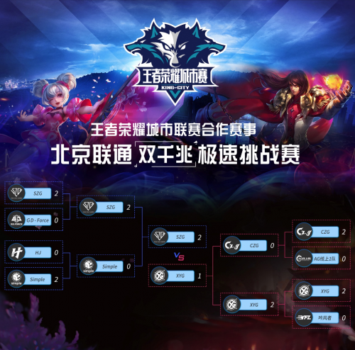 王者荣耀赛季收官,冠军榜单揭晓 王者荣耀赛季收官,冠军榜单揭晓